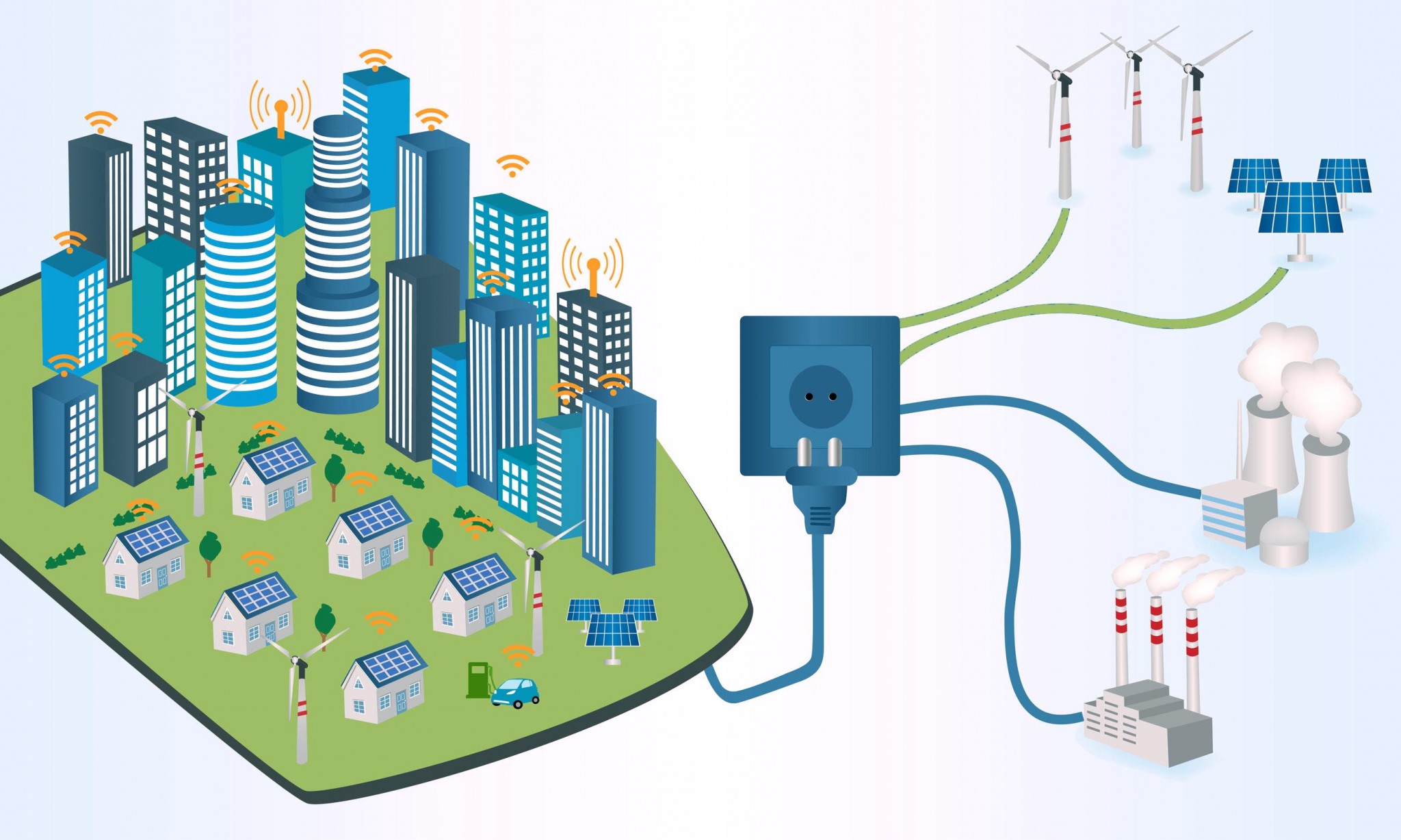 Сеть электроэнергии. Суммарные инвестиции в Smart Grid в 2015-2020 гг..